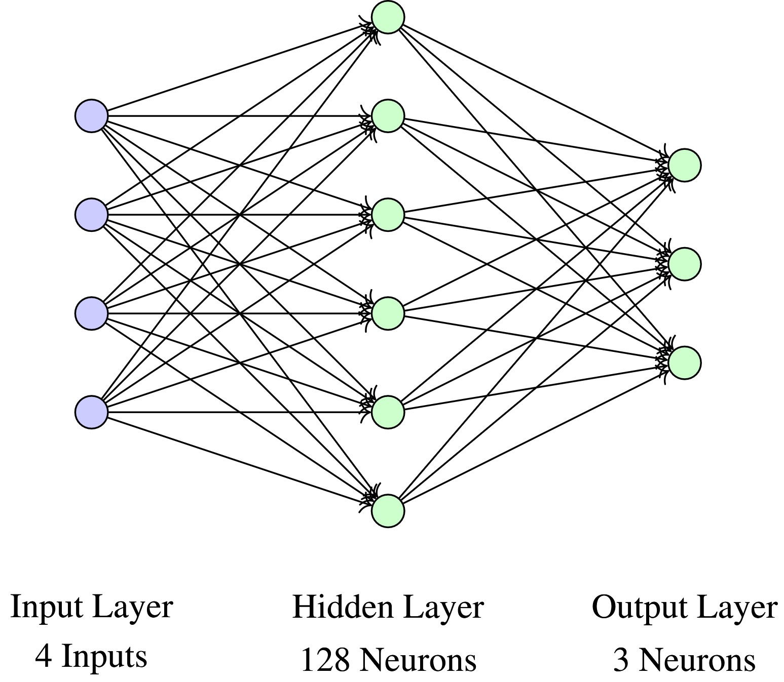Iris dataset